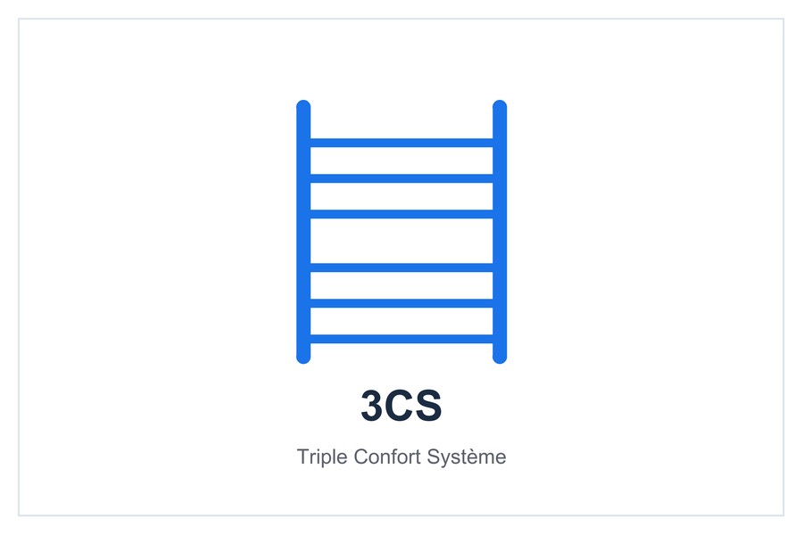3CS Triple Confort Système