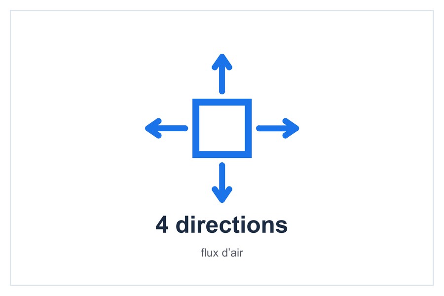4 directions flux d’air