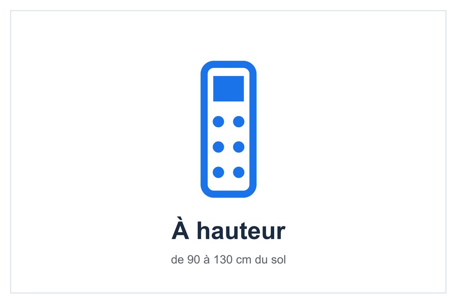À hauteur de 90 à 130 cm du sol