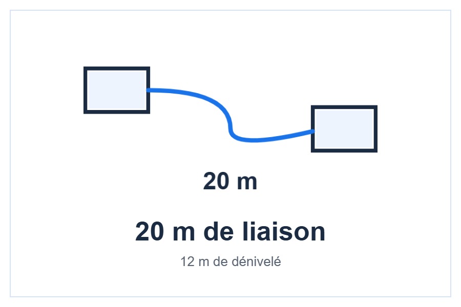Compatibilité et installation de la console