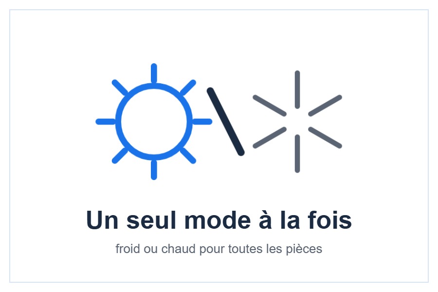 Mode commun et installation