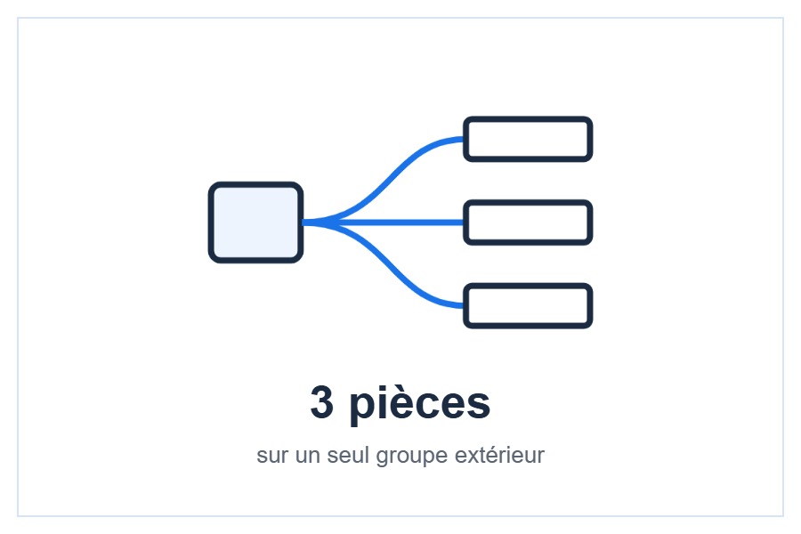 Compatibilité avec les groupes multi-split Toshiba